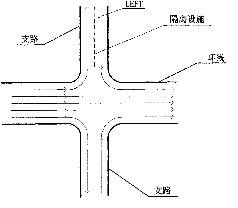 Urban central expressway network