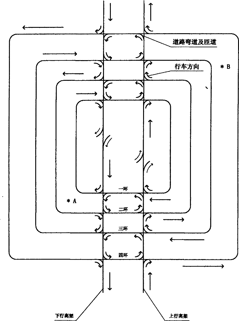 Urban central expressway network