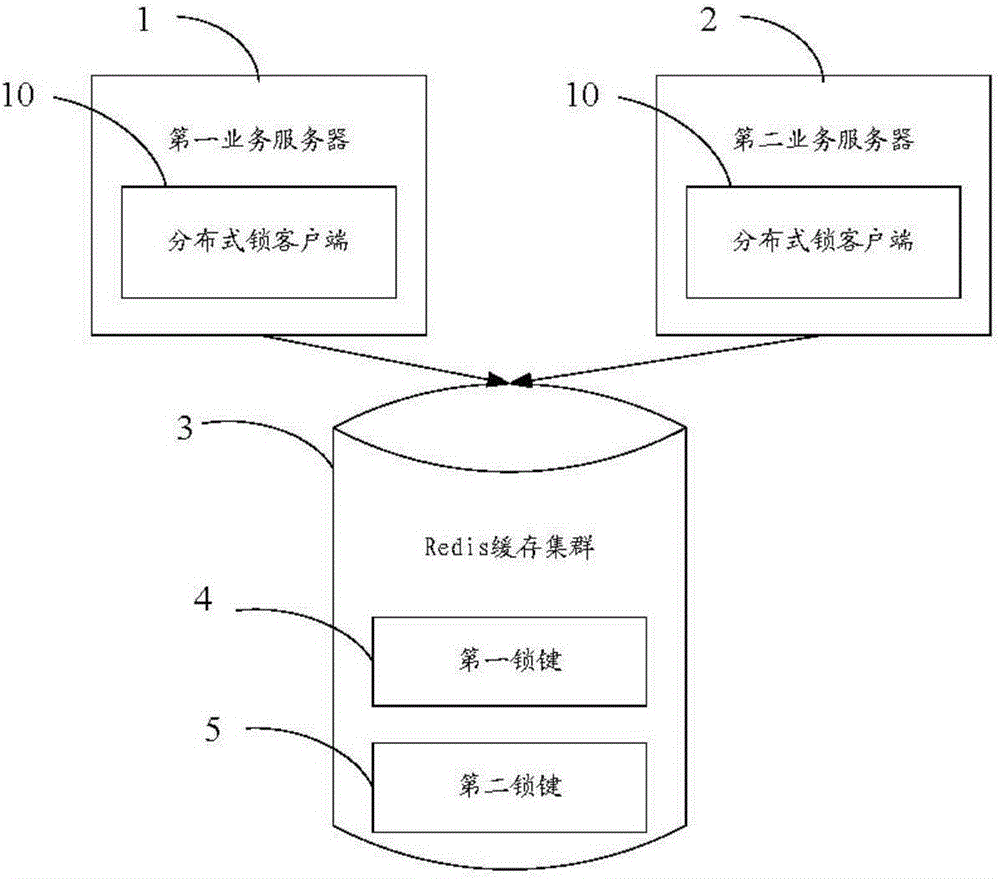 Distributed lock client and control method