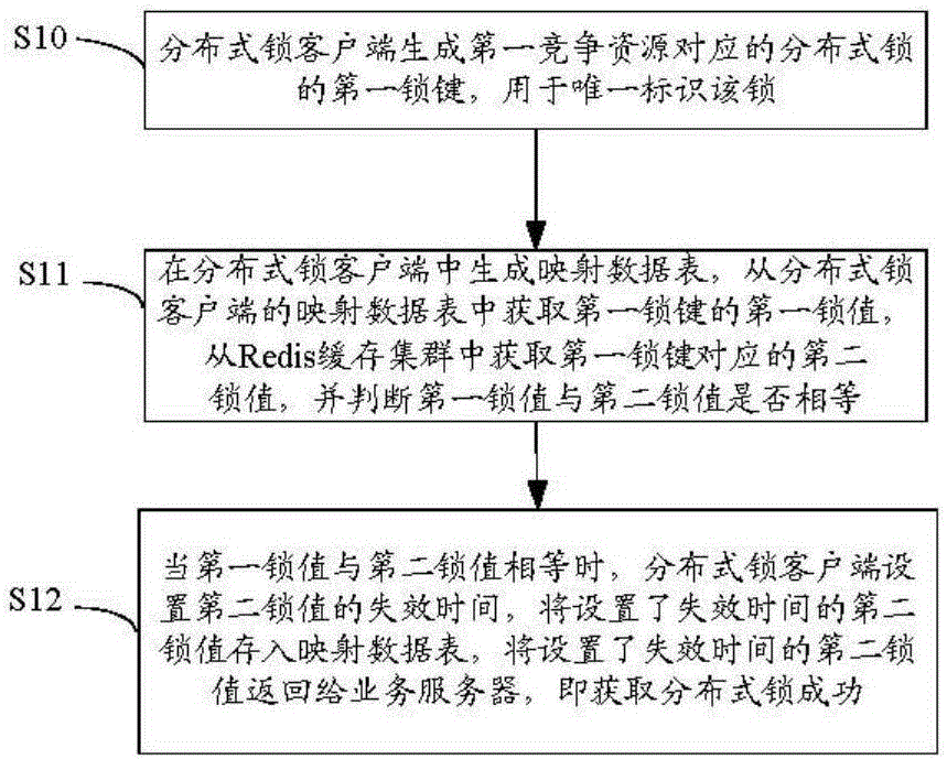 Distributed lock client and control method