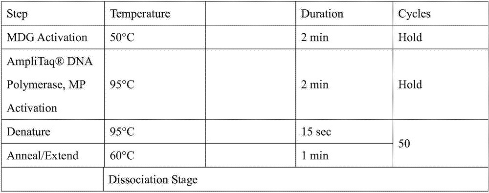 Gene expression profile detection kit for predicting breast cancer reoccurrence of Chinese population