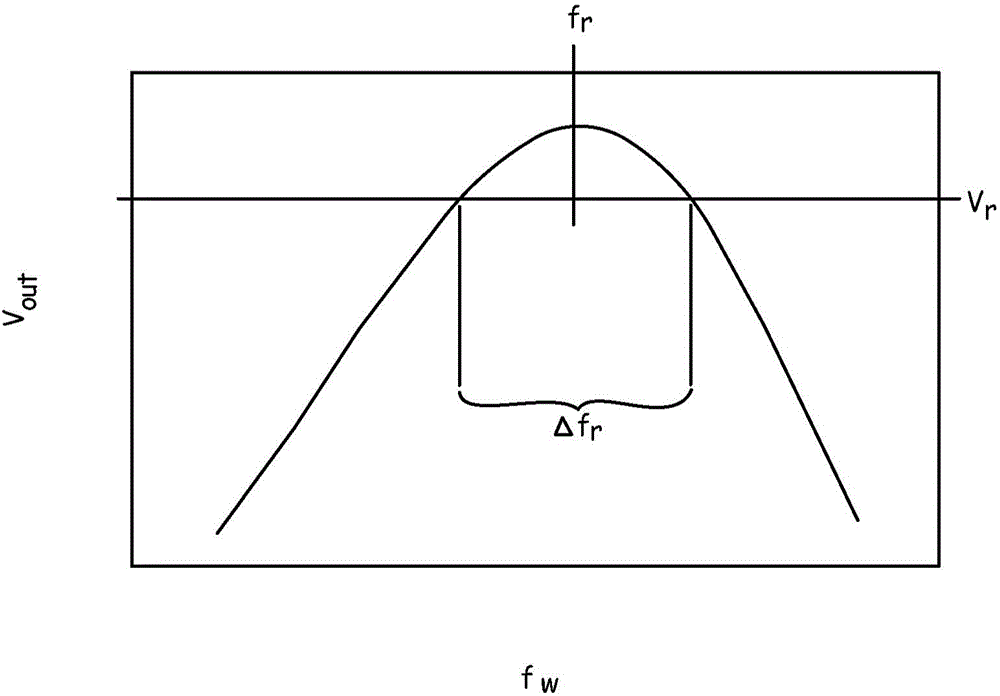 Vibration detection in thermowells