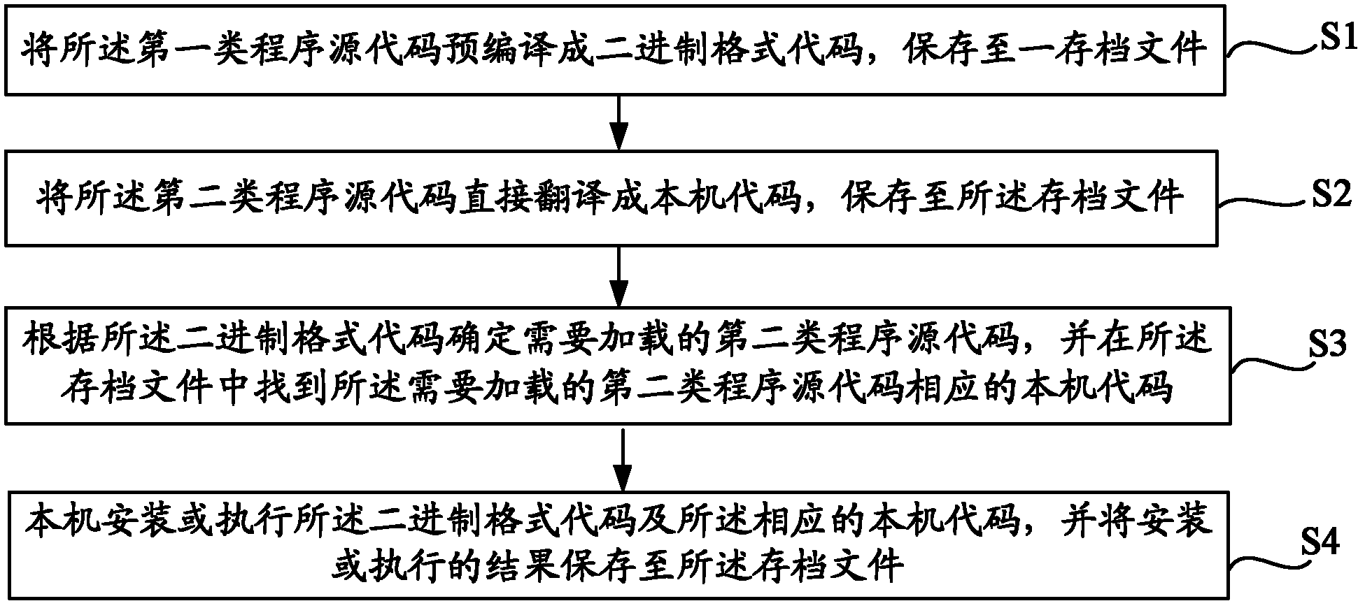 Method and system for acceleration of Webpage application execution