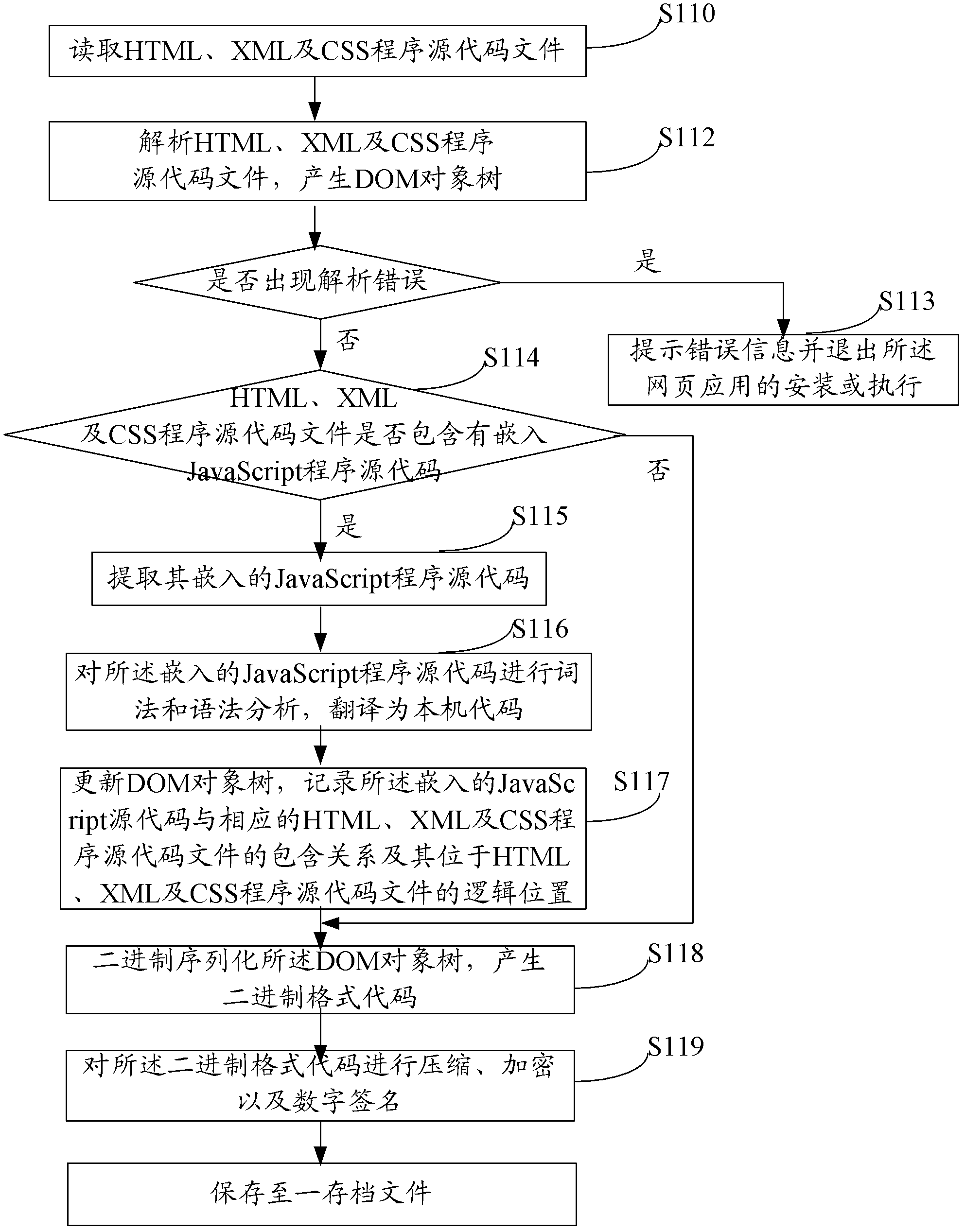 Method and system for acceleration of Webpage application execution