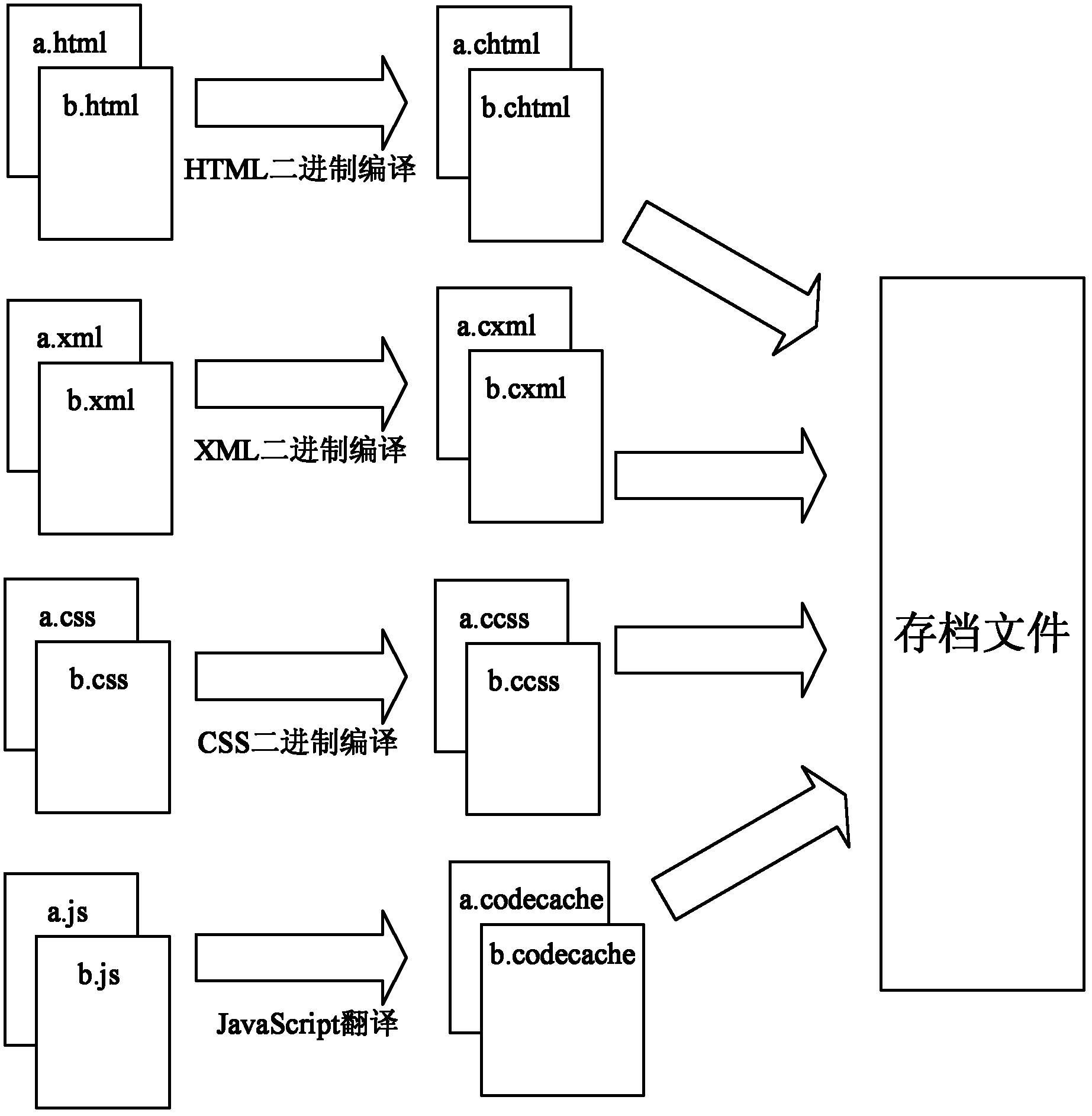 Method and system for acceleration of Webpage application execution