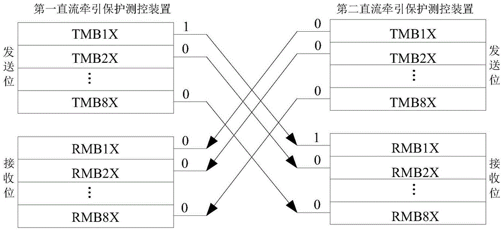 Double-side tripping protection system for DC traction power supply system based on digital communication