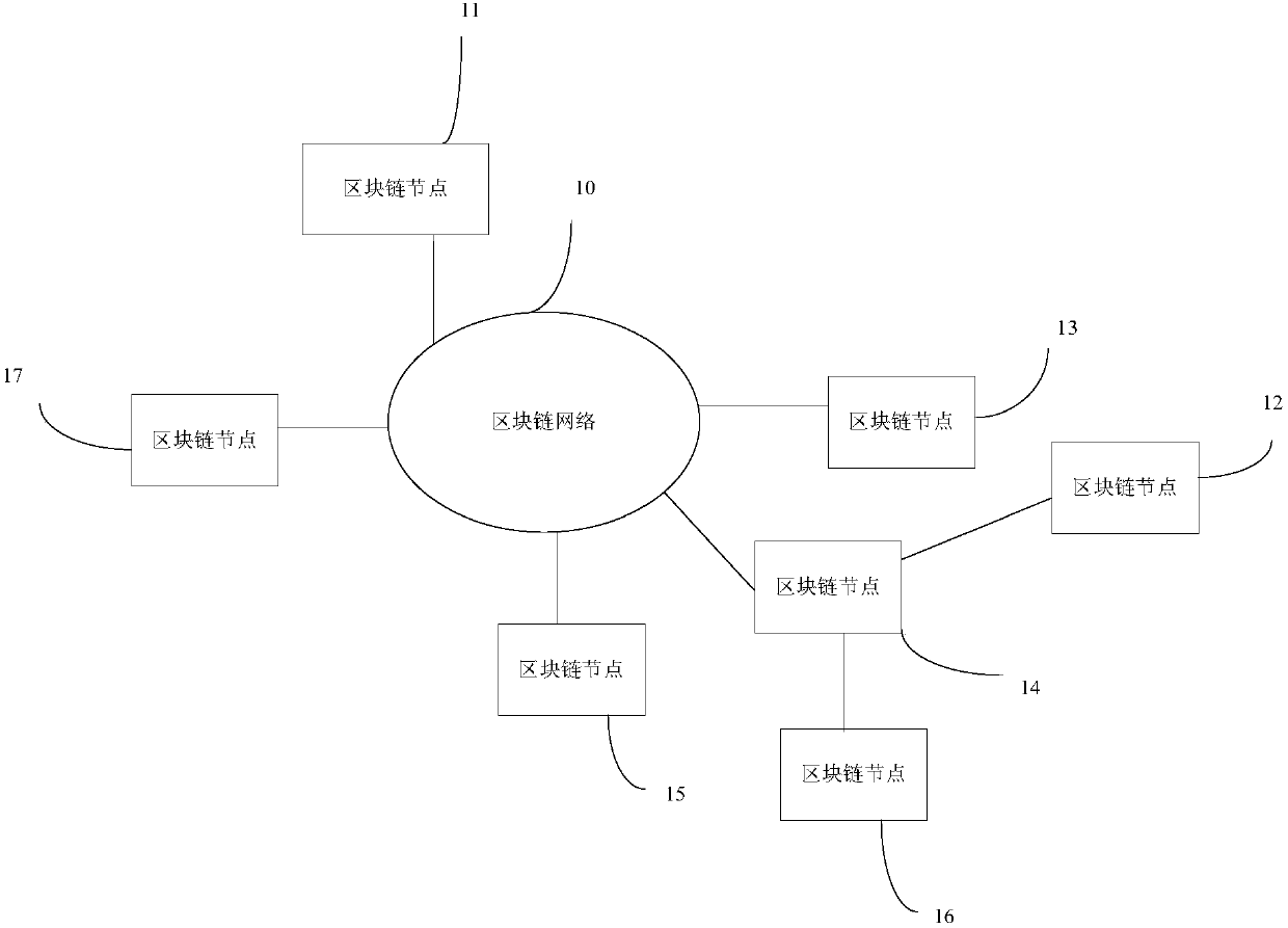 Block chain transaction information processing method and block chain node