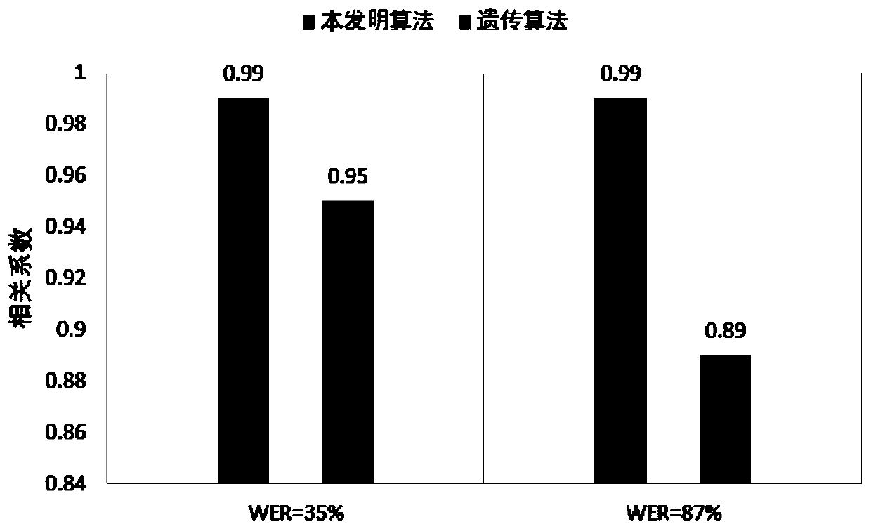 Speech adversarial sample generation method