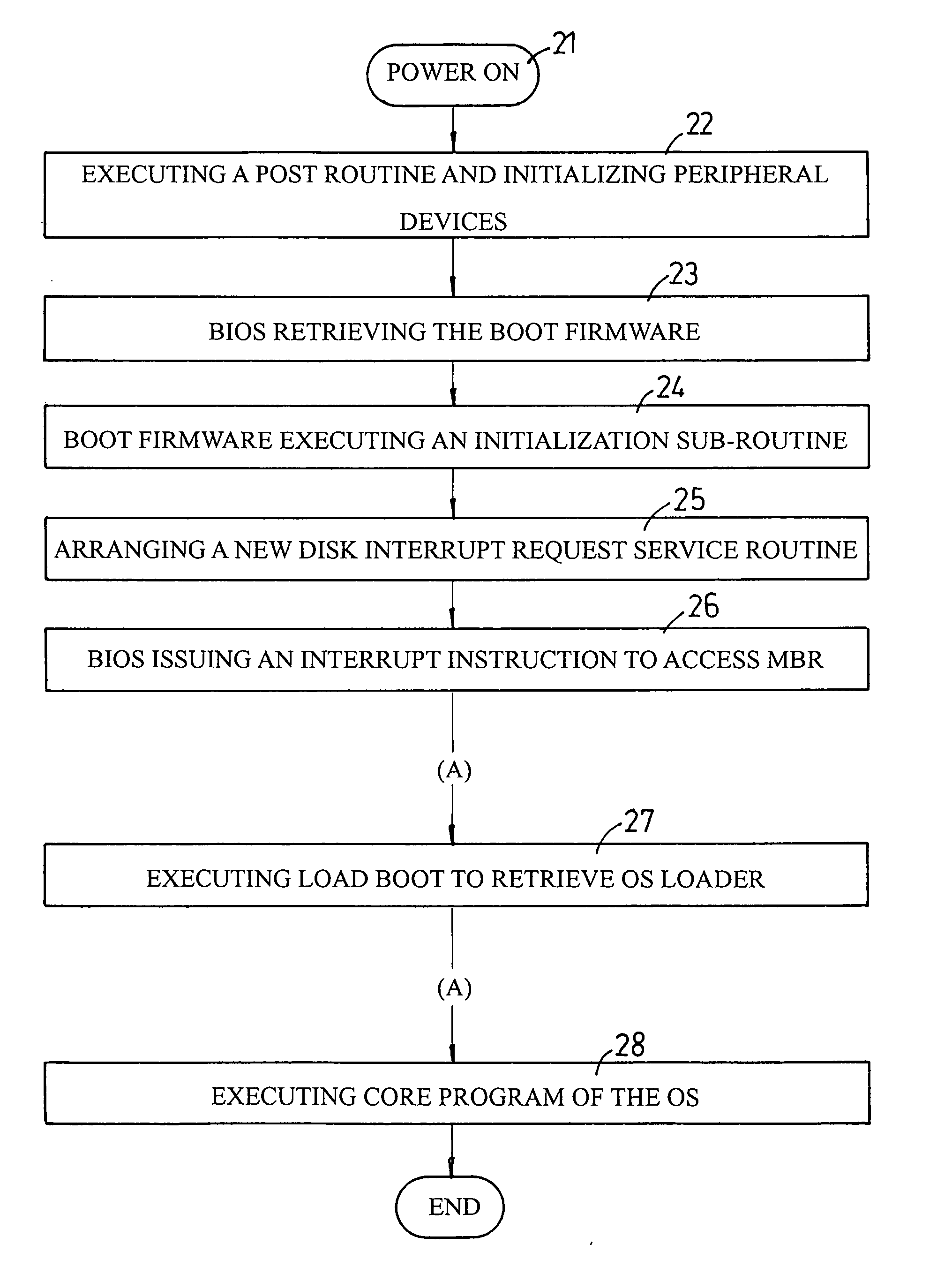 IP-based method and apparatus for remote booting computers in wide-area-network environment