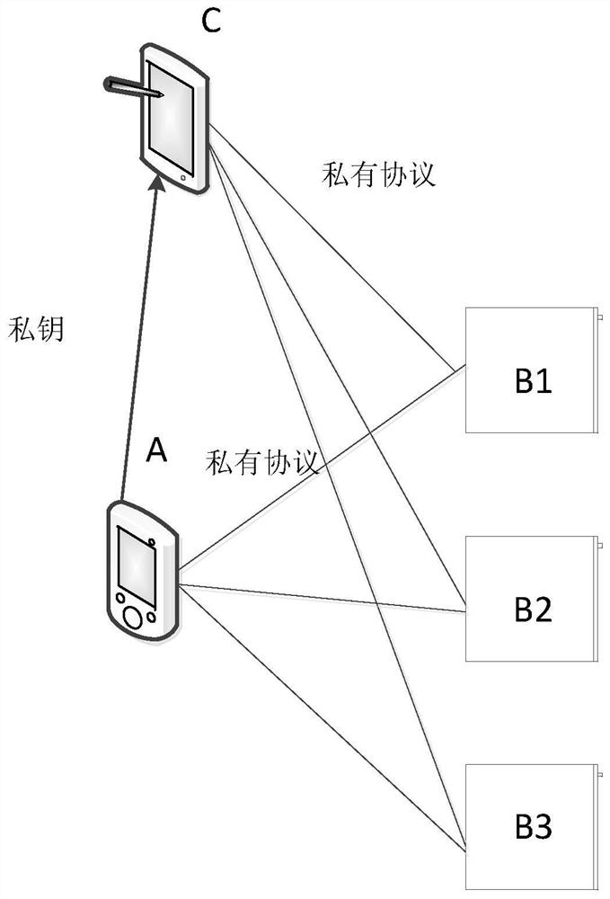 Data communication method, device and equipment of intelligent equipment