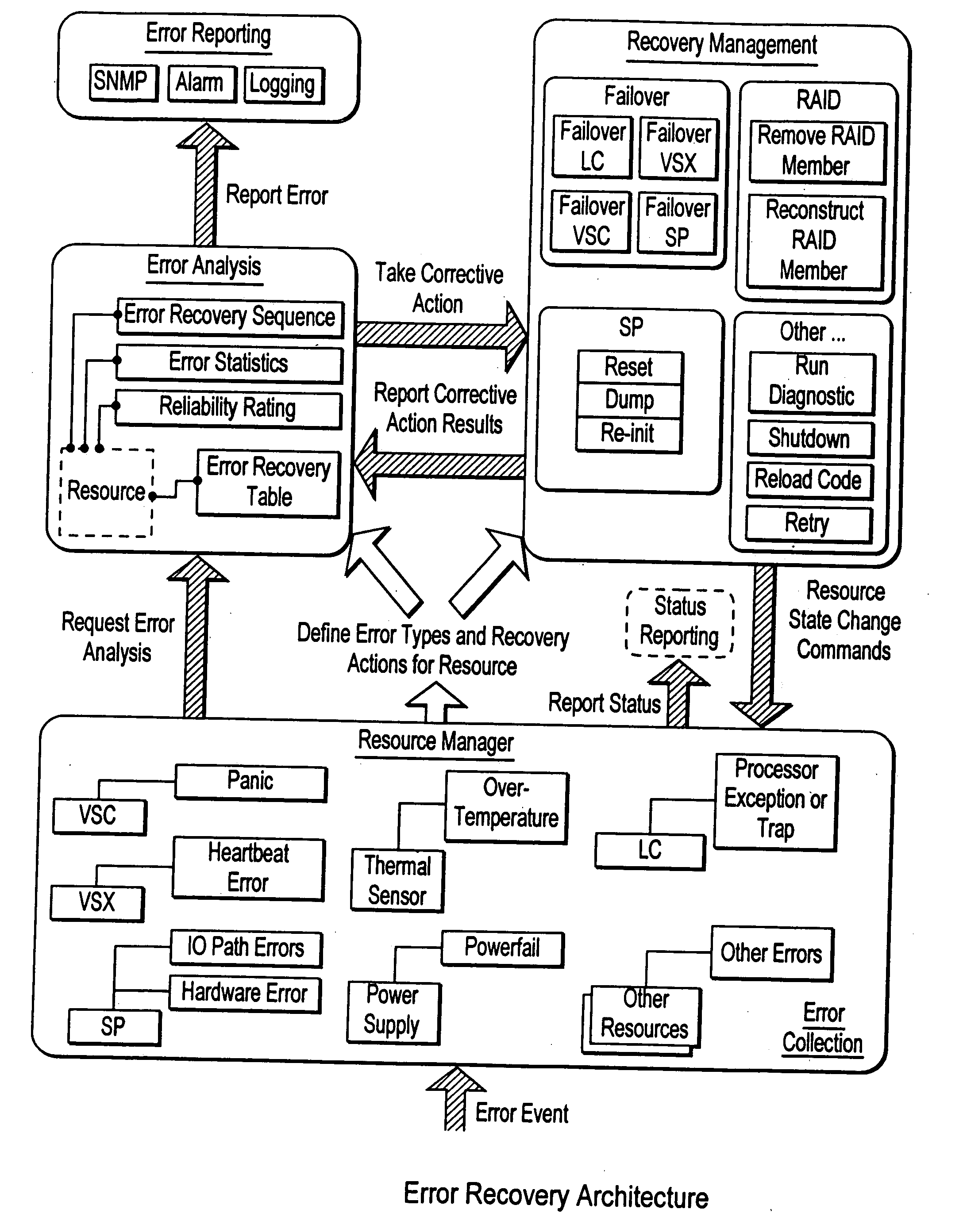 Failover processing in a storage system