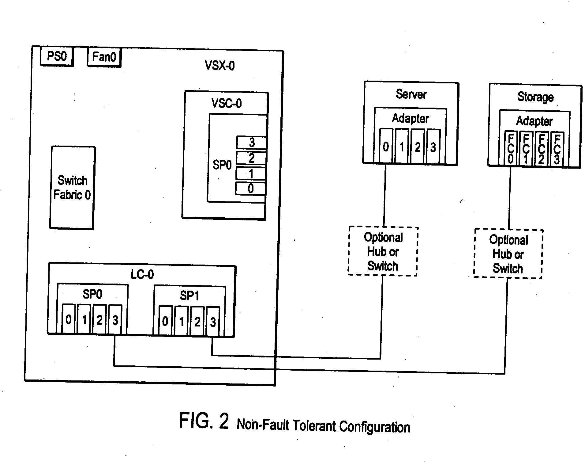 Failover processing in a storage system