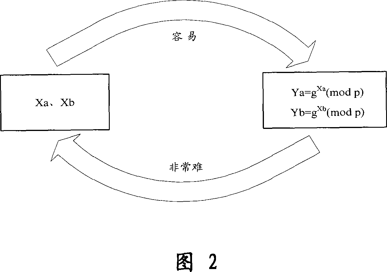 End-to-end encryption method and control device for the mobile phone SMS