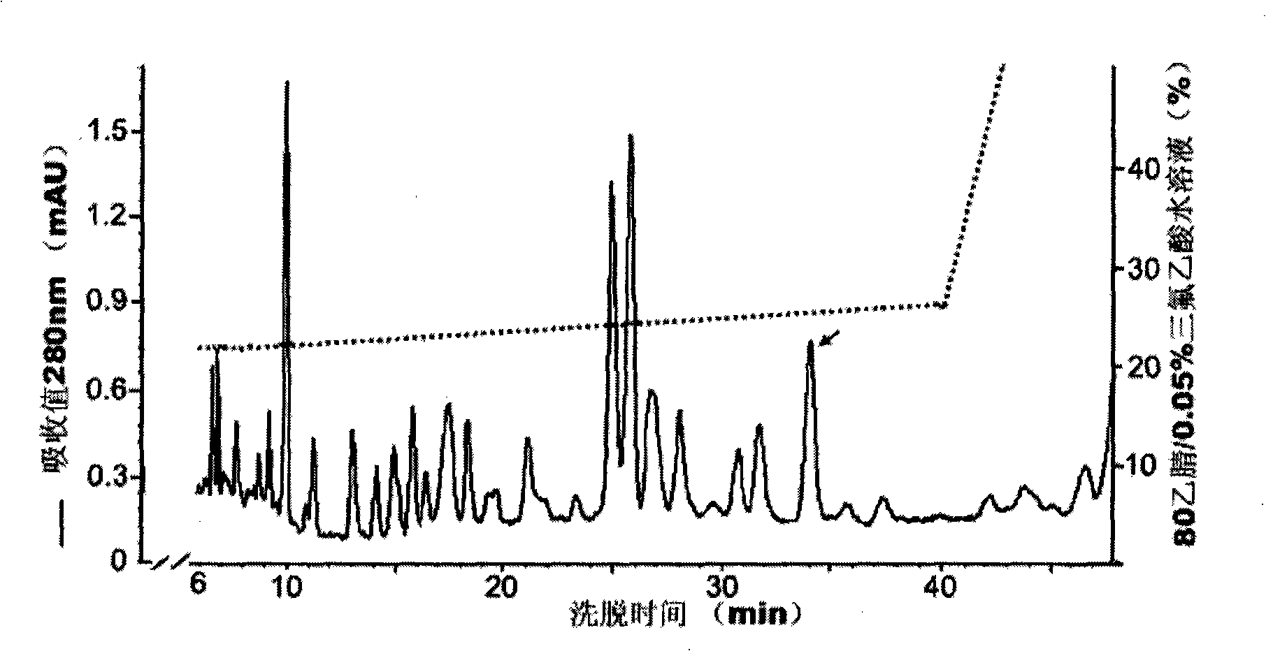 Citrus fruit fly antibacterial peptide, preparation and use thereof