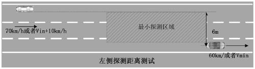 Vehicle active lane changing system test evaluation method