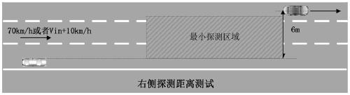 Vehicle active lane changing system test evaluation method