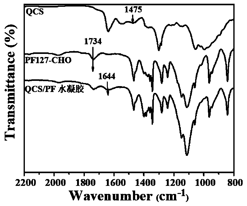 A kind of antibacterial adhesive injectable hydrogel dressing and its preparation method and application