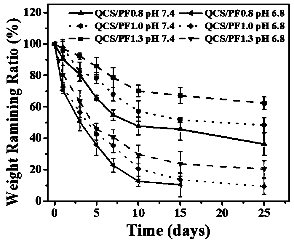 A kind of antibacterial adhesive injectable hydrogel dressing and its preparation method and application