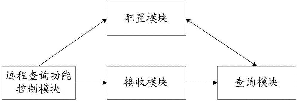 Method and terminal for remote query of contact information