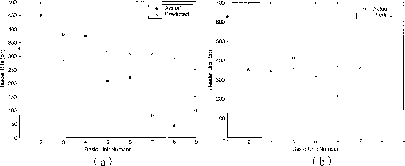 Video-frequency encoding-rate controlling method