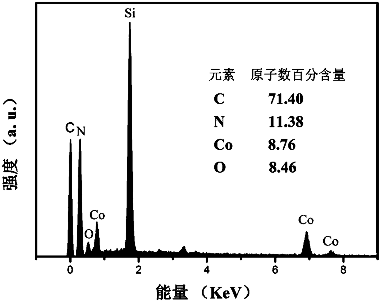 Preparation method and application of sodium-ion-embedded manganese dioxide/nitrogen-doped porous carbon composite material