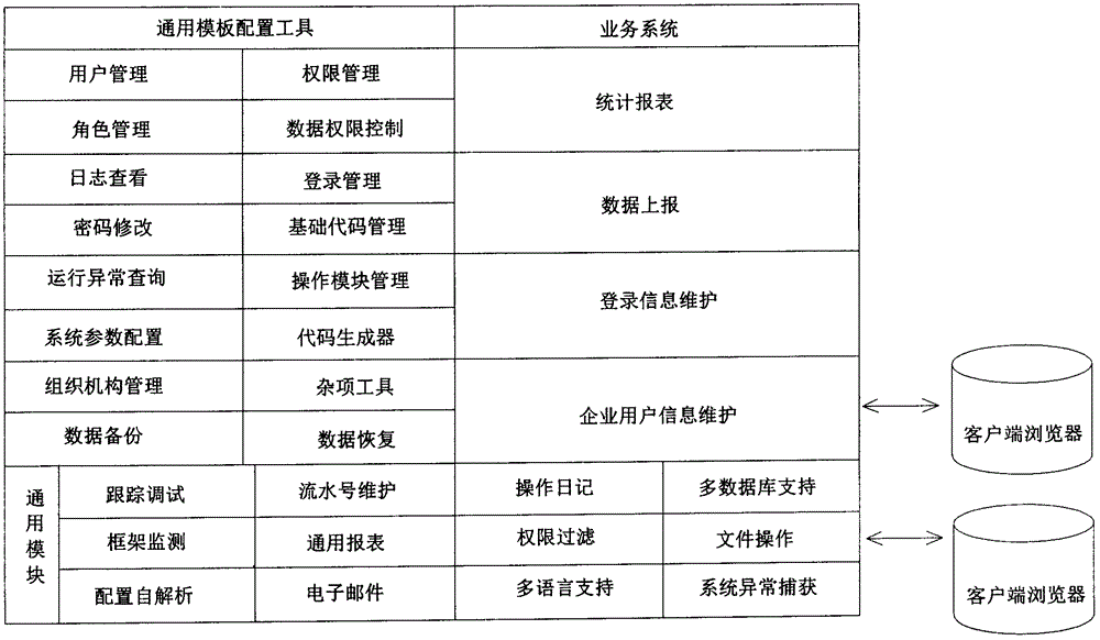 Industrial enterprise energy utilization information management system