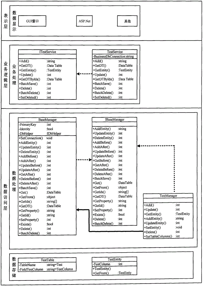 Industrial enterprise energy utilization information management system