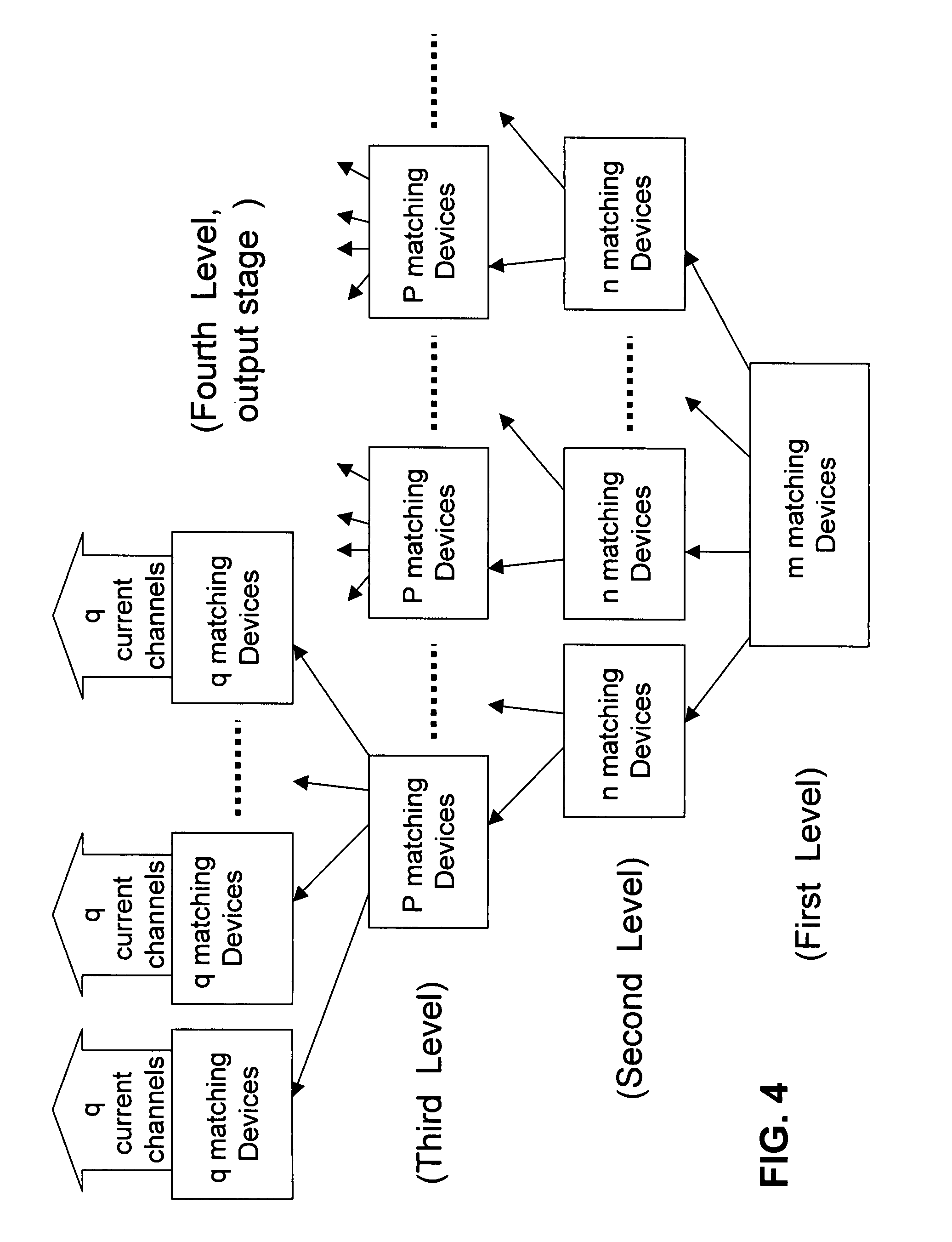 Circuit and method for matching current channels