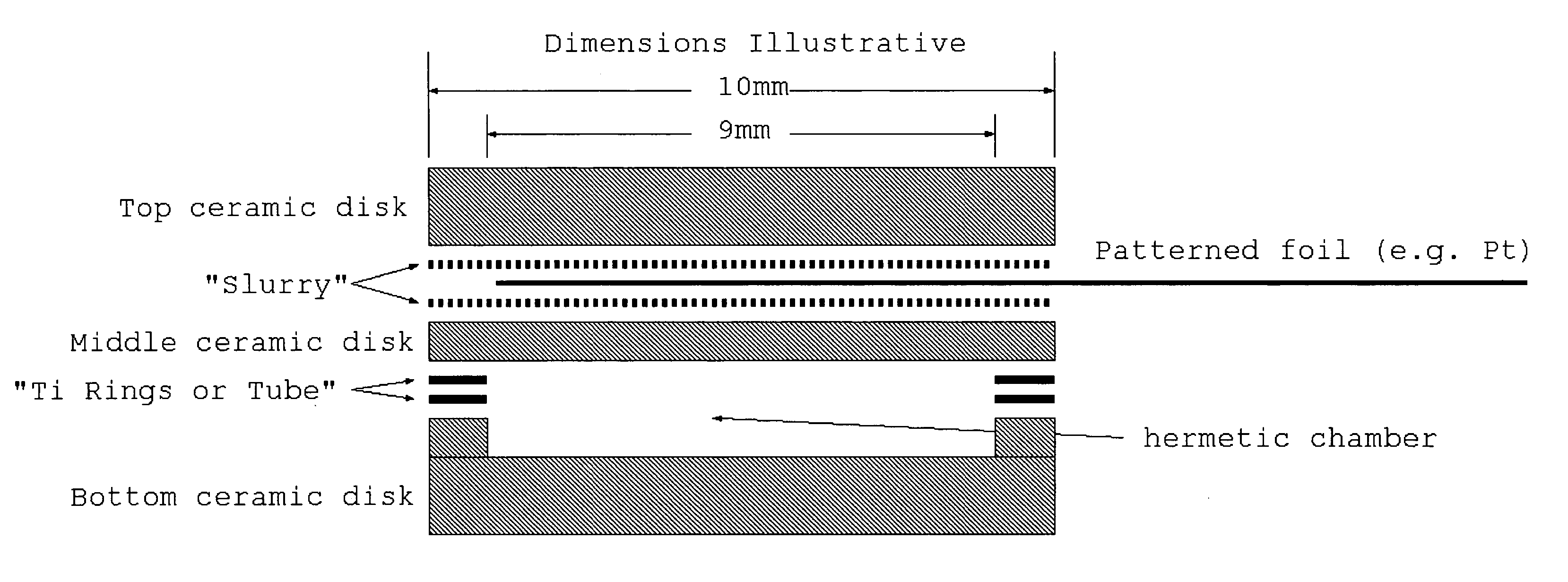 Method for fabrication of hermetic electrical conductor feedthroughs