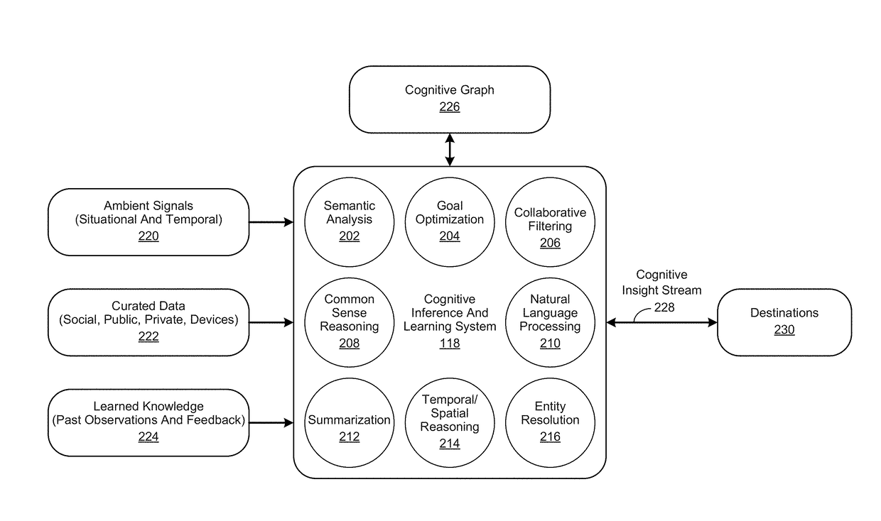 Method for Monitoring Interactions to Perform a Cognitive Learning Operation