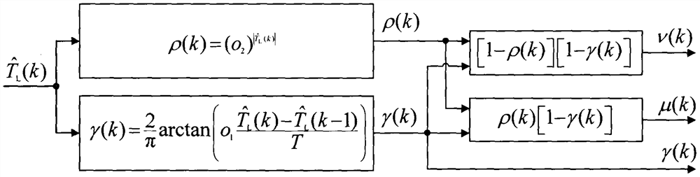 A deadbeat predictive current control method for permanent magnet synchronous motor