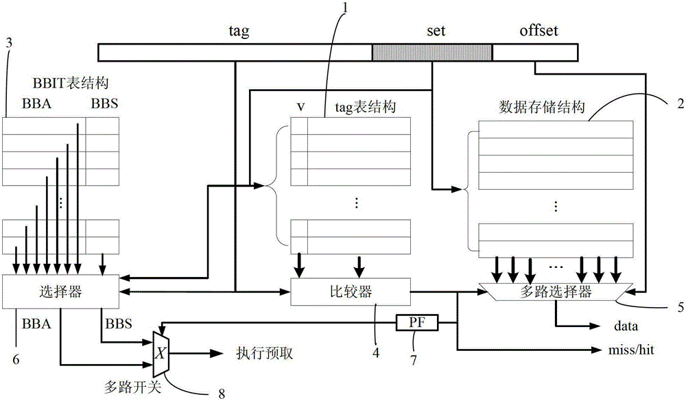 An instruction prefetch content selection method for optimizing real-time task wcet