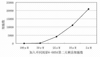 Application of poly cytosine binding protein-1 in preparation of medicine for preventing and treating Parkinson disease