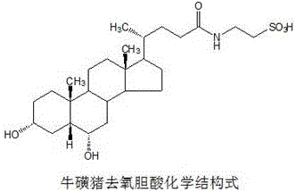 Application of pulvis fellis suis-combined type cholic acid in preparing drug for treating bronchial asthma