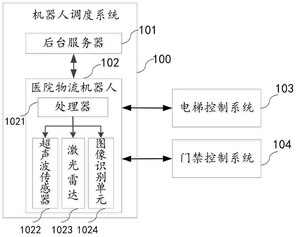 Escape method and system for hospital logistics robot and storage medium