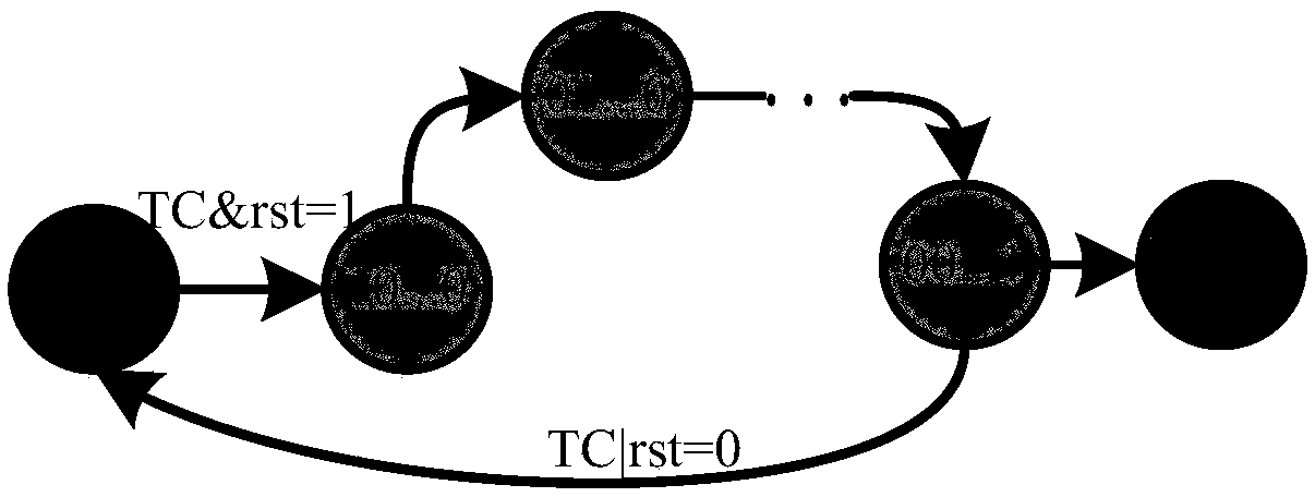 Successive verification type safe scanning chain device and method based on logic encryption