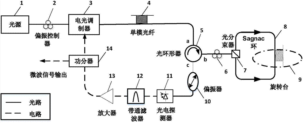 Angular speed measuring method and device based on photoelectric oscillator