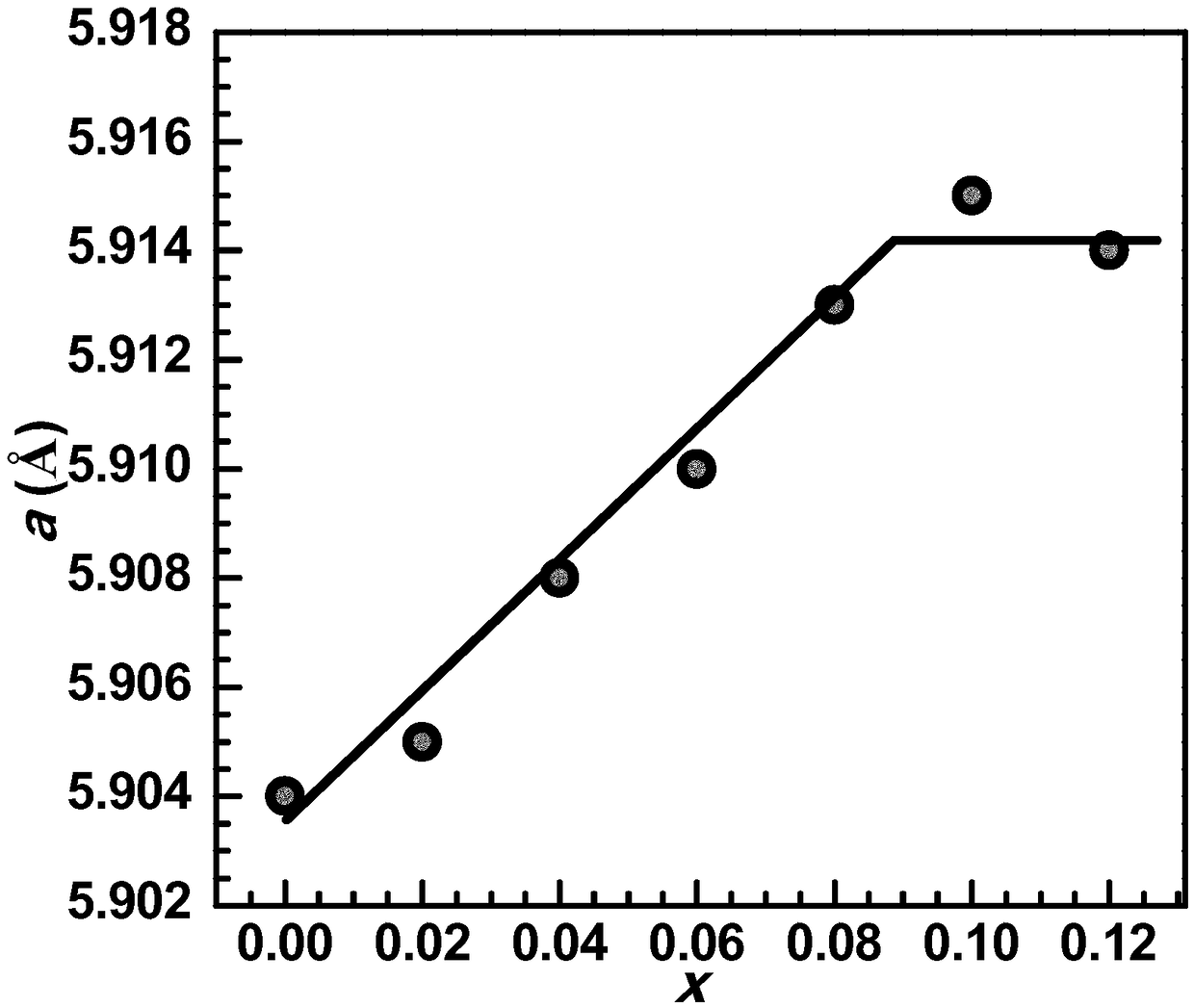 High-performance and low-cost MnGeTe2-based thermoelectric material and preparation method thereof