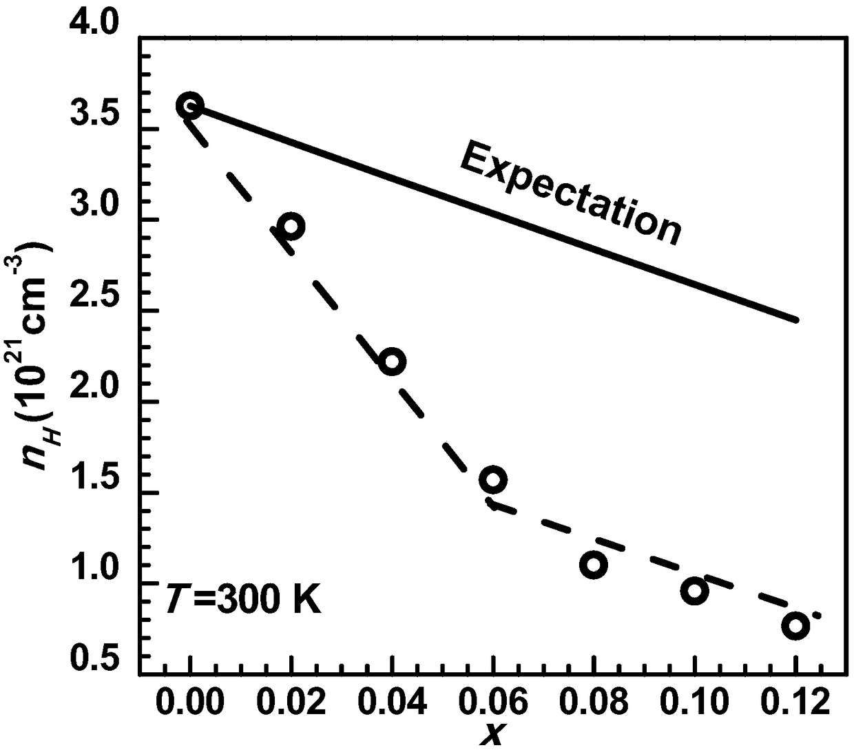 High-performance and low-cost MnGeTe2-based thermoelectric material and preparation method thereof