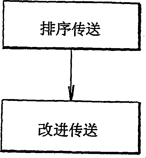 Method and device for coding, decoding and compressing image