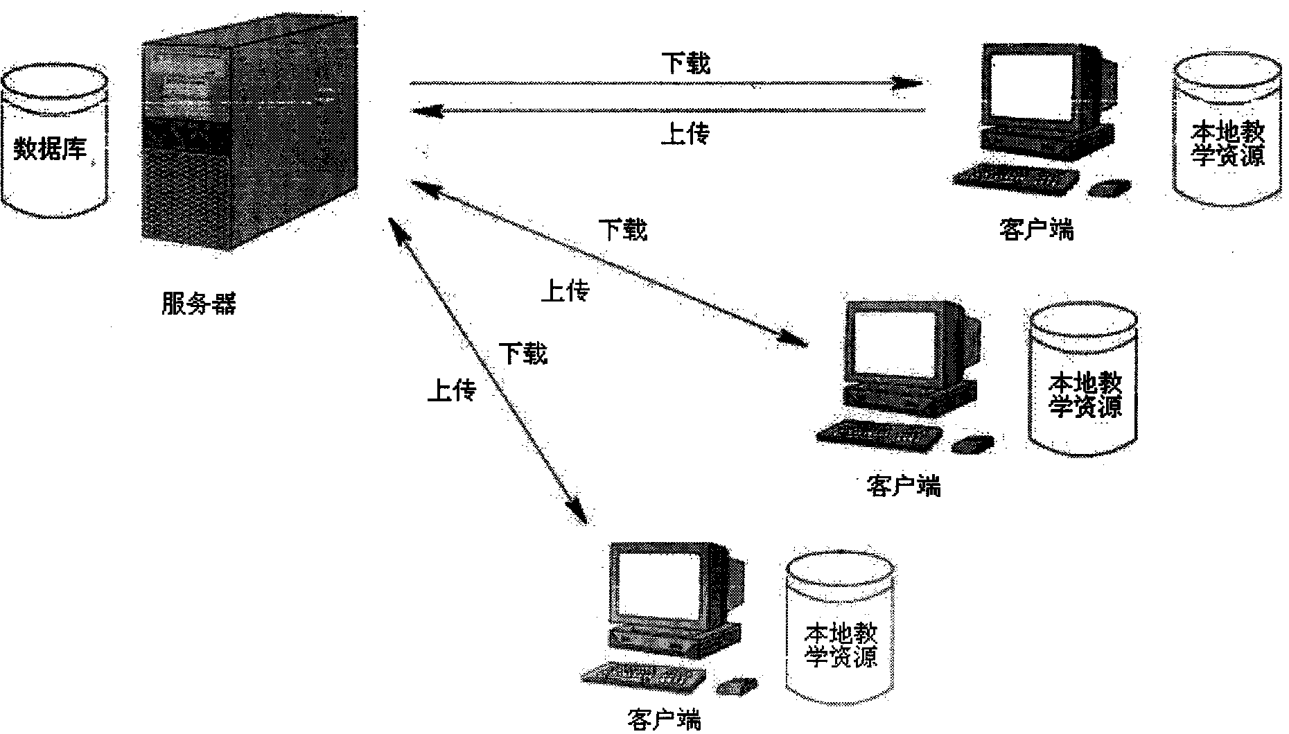 Meta-knowledge point management method based on open source technology