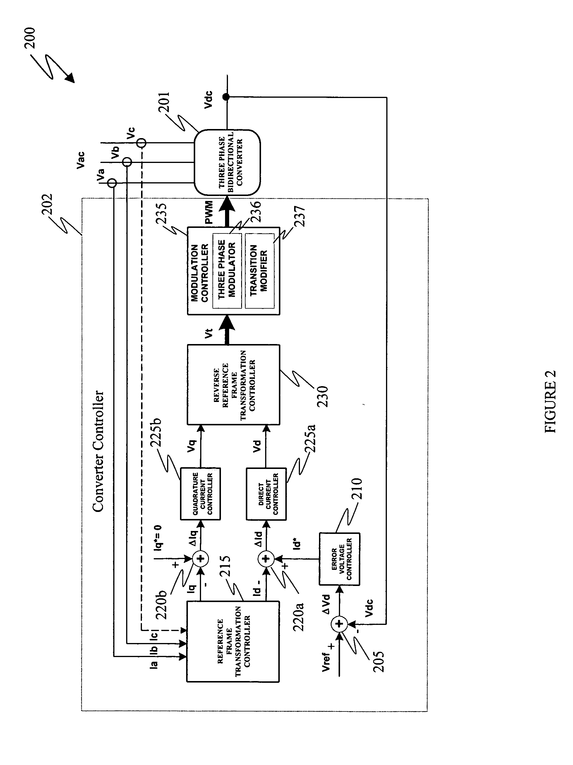 Modulation controller, method of controlling and three phase converter system employing the same