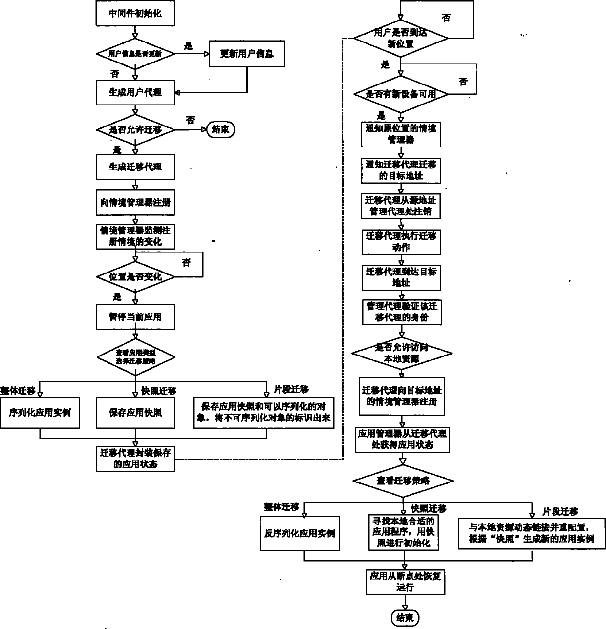 Mobile agent-based application seamless migration method