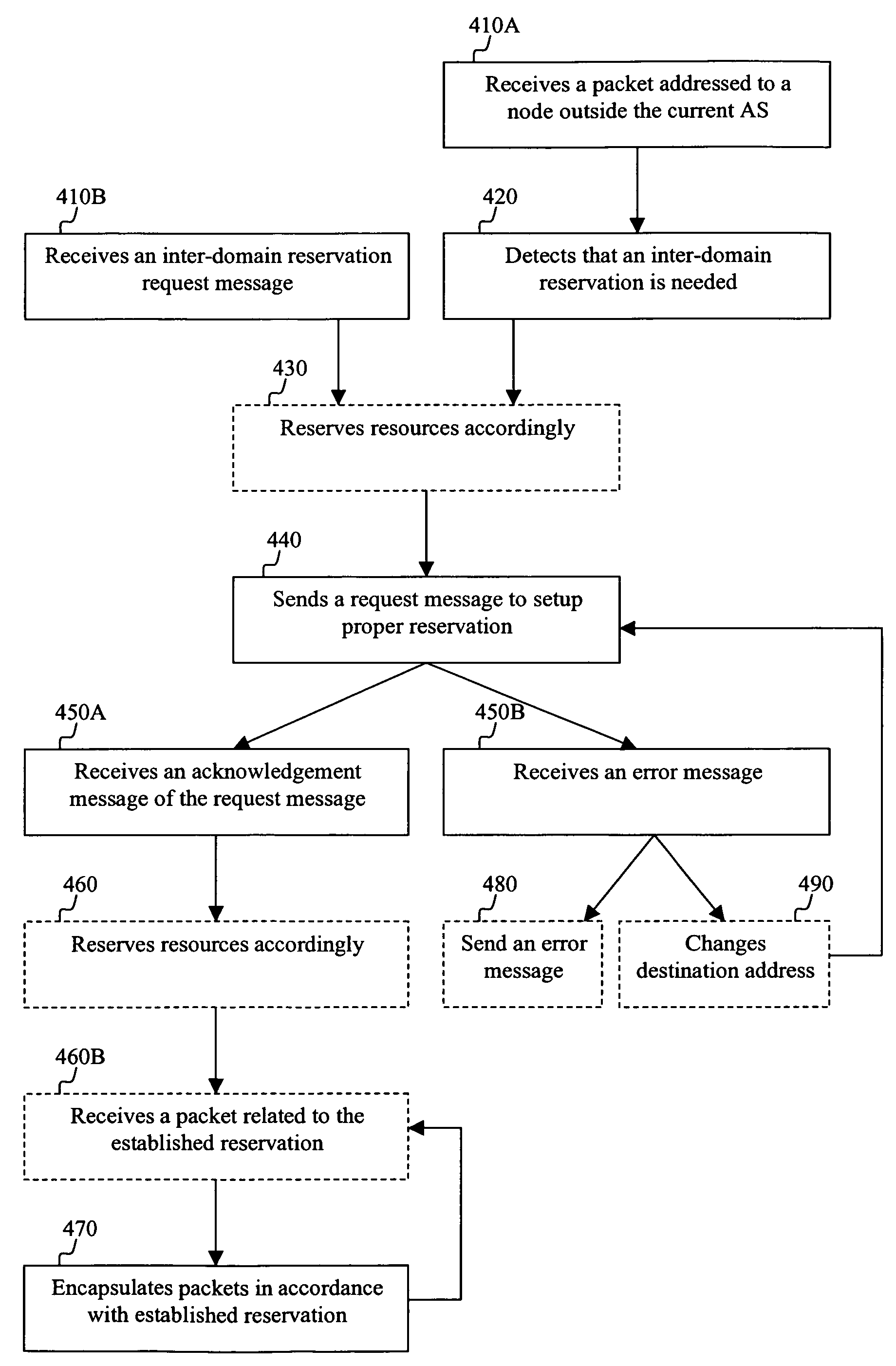 Inter-domain traffic engineering