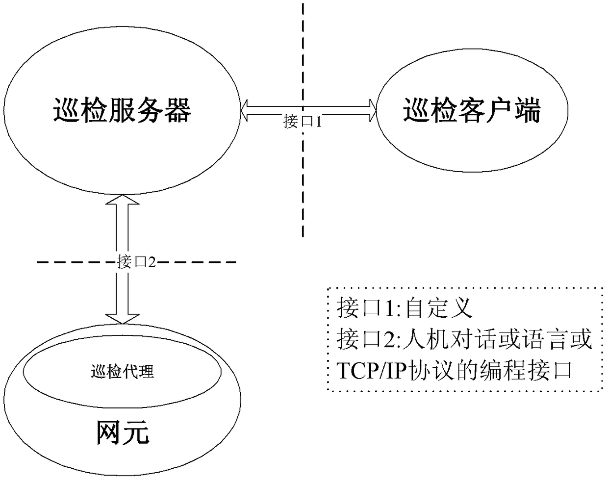 Inspection method and system for multi-mode communication equipment