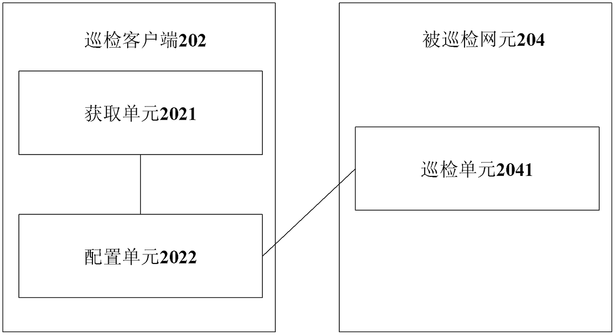 Inspection method and system for multi-mode communication equipment