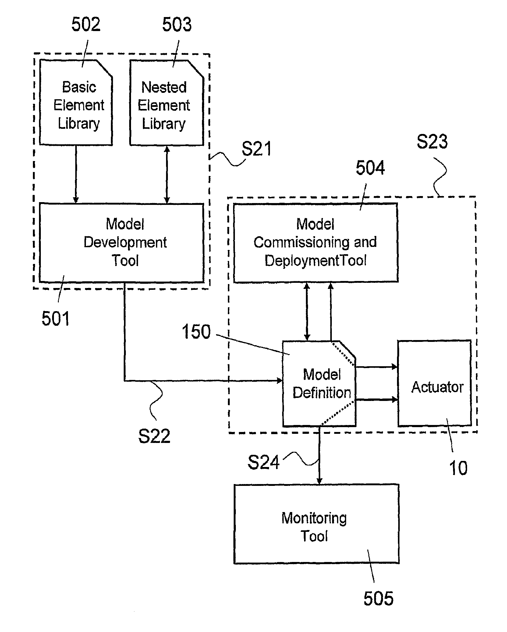 Actuator for HVAC systems and method for operating the actuator