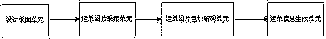 Waybill information input and black-and-white block coding and decoding system