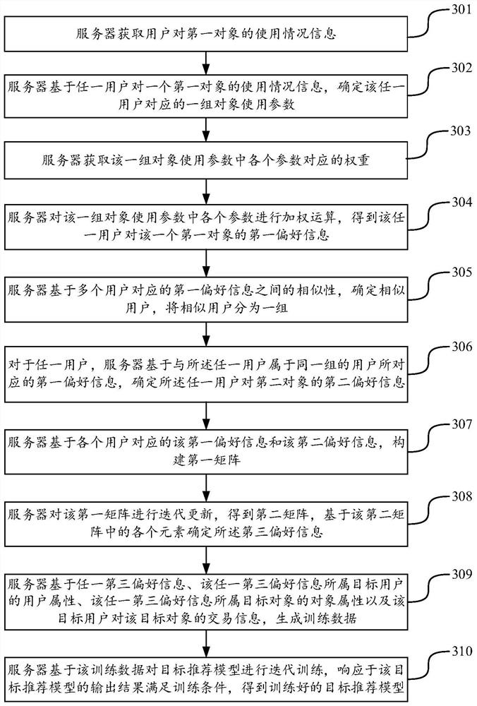 Recommendation model training method and device, computer equipment and storage medium