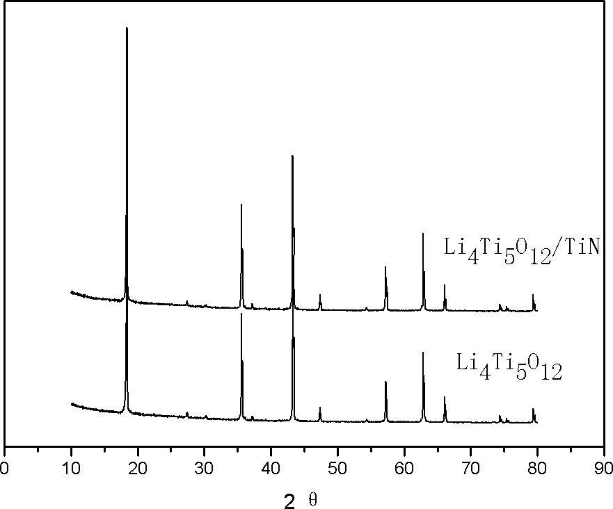 Anode material for lithium ion battery and preparation method thereof